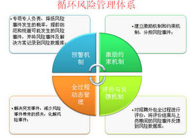 運(yùn)動(dòng)中的金融服務(wù)外包